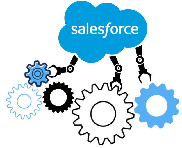 salesforce-process