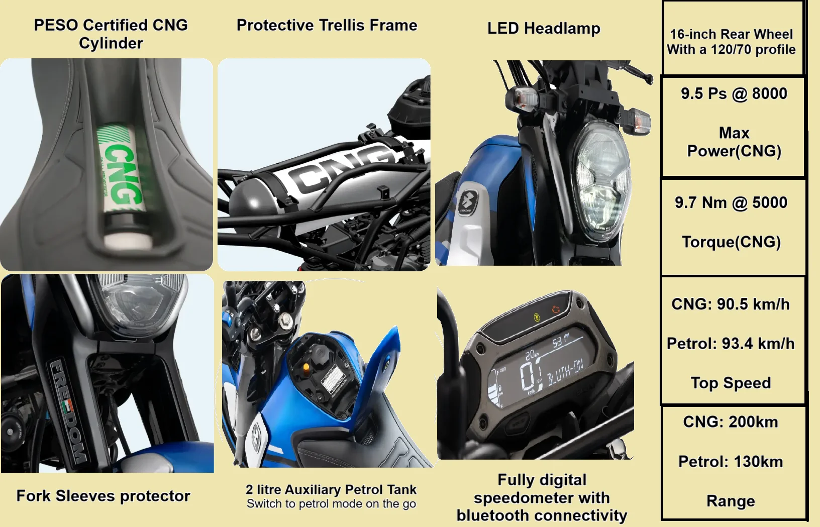 features of Bajaj Freedom